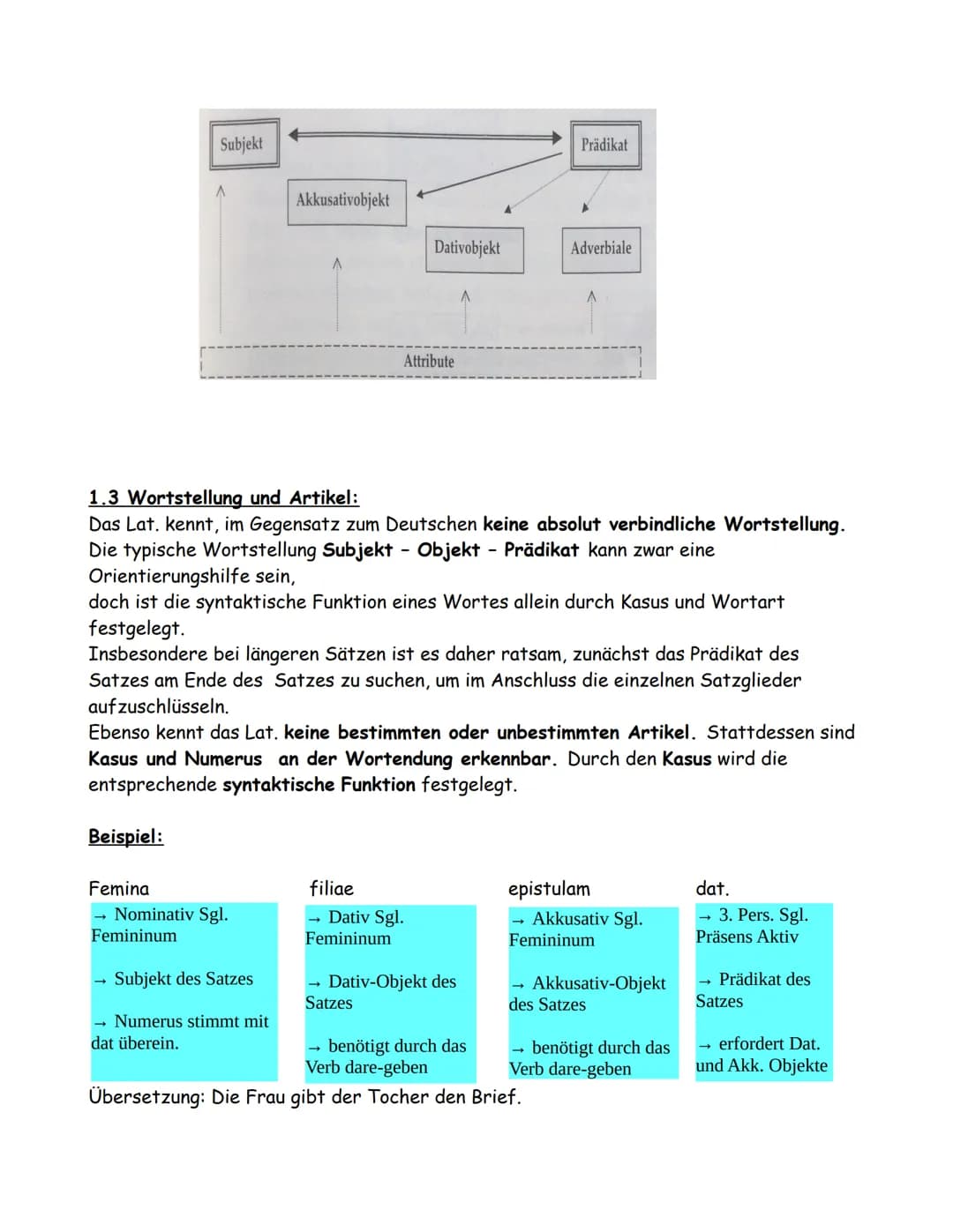 # 1. Einstieg in die lateinische Sprache:
1.1 Wortarten:
Das Lateinische kennt grundsätzlich die selben Wortarten wie das Deutsche. D.h. Es