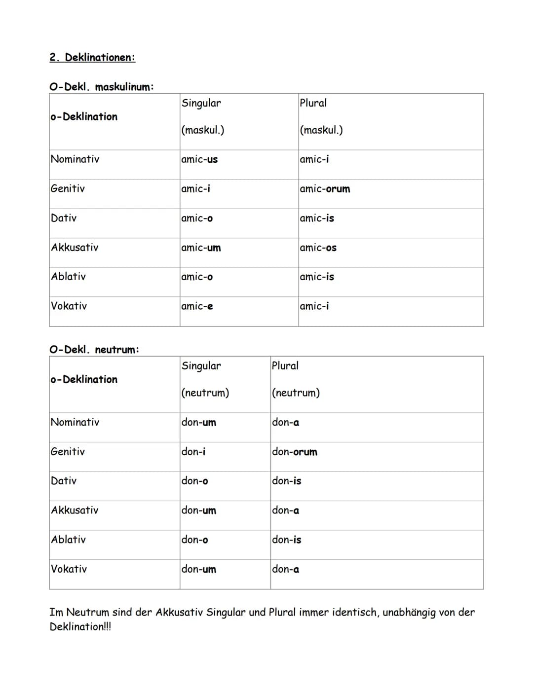 # 1. Einstieg in die lateinische Sprache:
1.1 Wortarten:
Das Lateinische kennt grundsätzlich die selben Wortarten wie das Deutsche. D.h. Es