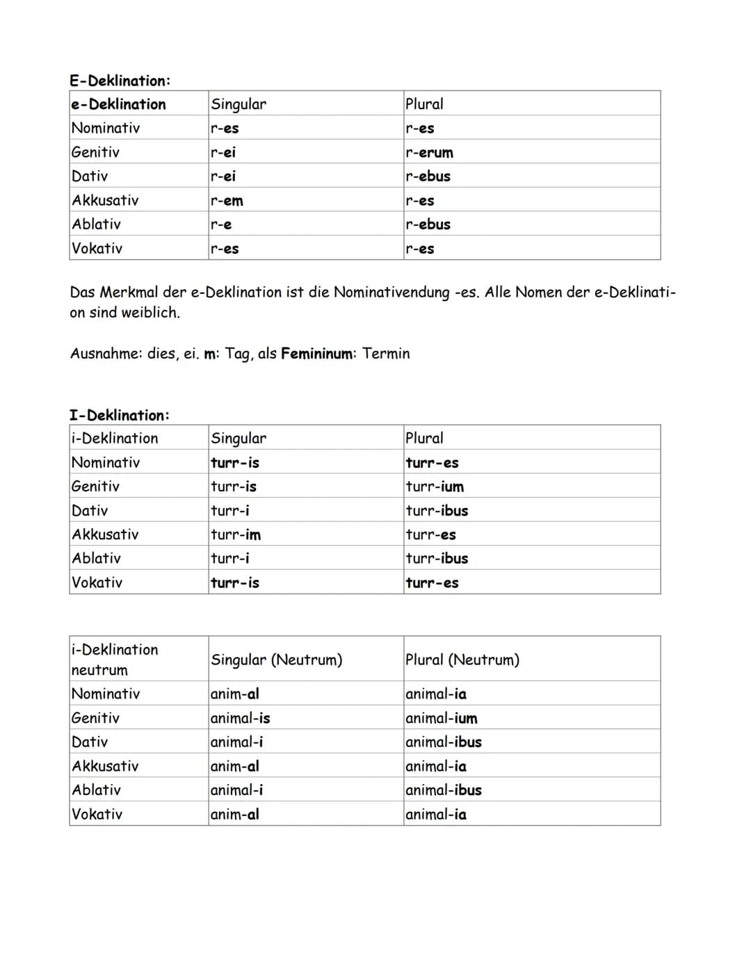 # 1. Einstieg in die lateinische Sprache:
1.1 Wortarten:
Das Lateinische kennt grundsätzlich die selben Wortarten wie das Deutsche. D.h. Es