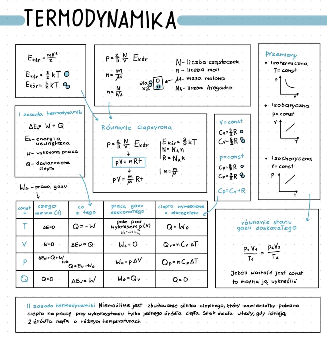 # TERMODYNAMIKΑ
$E_{kśr} = \frac{mV^2}{2}$
$P= \frac{2}{3} N \ E_{kśr}$
$N$-liczba cząsteczek
$n$- liczba moli
$E_{kśr} = \frac{3}{2} k