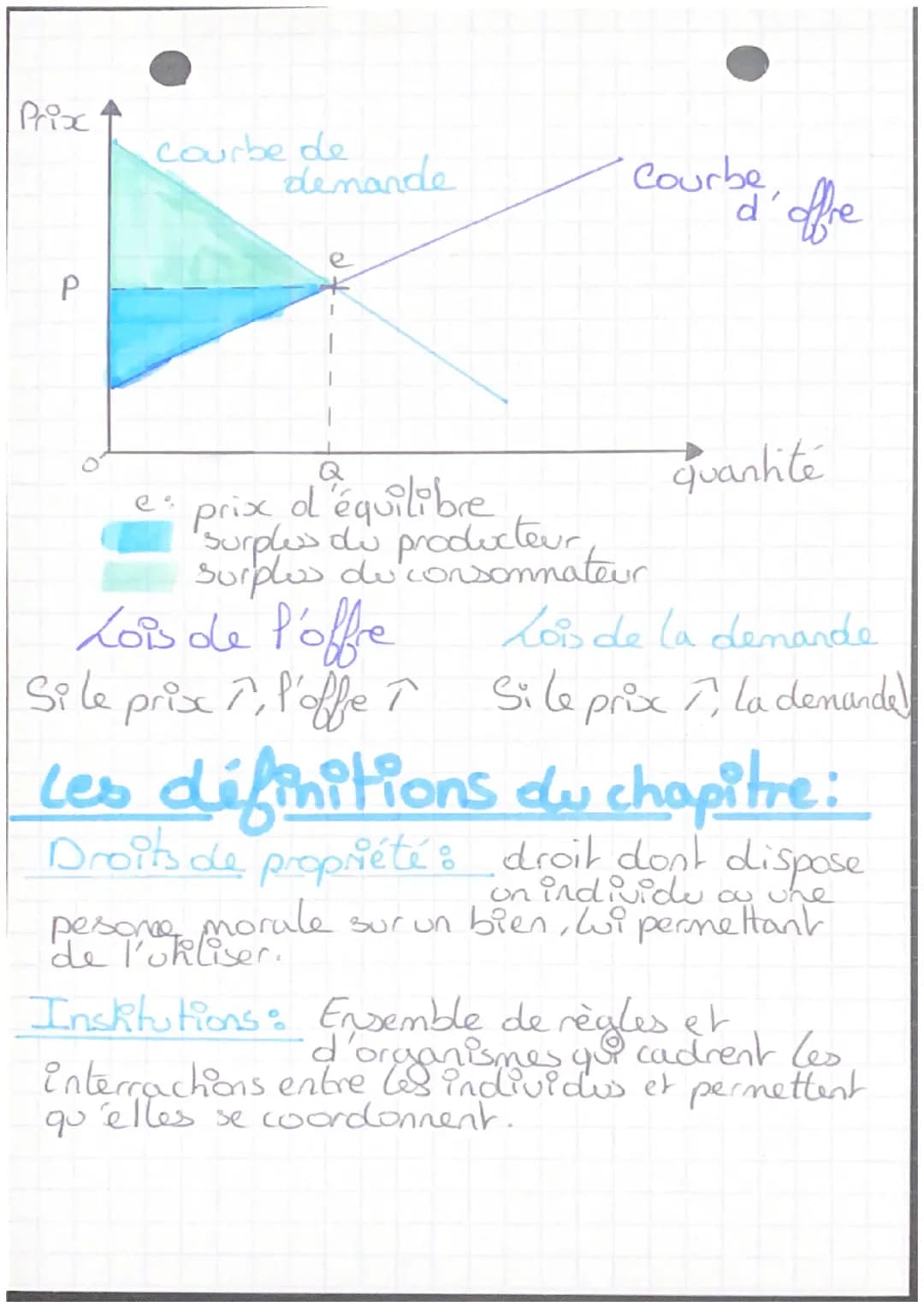 4
Chap 2 - Comment on marché,
conwrentiel fonchome-t-il?
en
Un met rapport des acters
qui souhaitent vendre et des acteurs qui
souhaitent