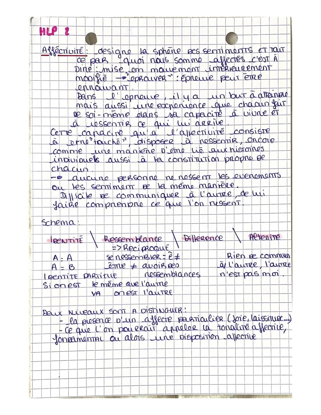 HLP 1 LES METAMORPHOS ES
DU Moi
LE MOPOURRAIT ōme Definit PAR JUN SENTIMENT ET
une connaissance du sujet PAR lui même. auquel
il ACCEDE PAR