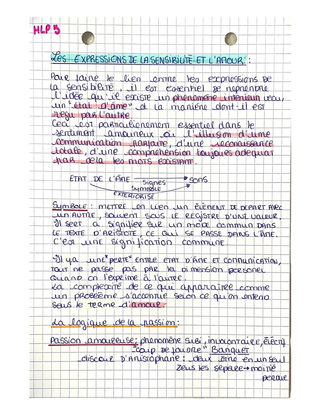 HLP 1 LES METAMORPHOS ES
DU Moi
LE MOPOURRAIT ōme Definit PAR JUN SENTIMENT ET
une connaissance du sujet PAR lui même. auquel
il ACCEDE PAR