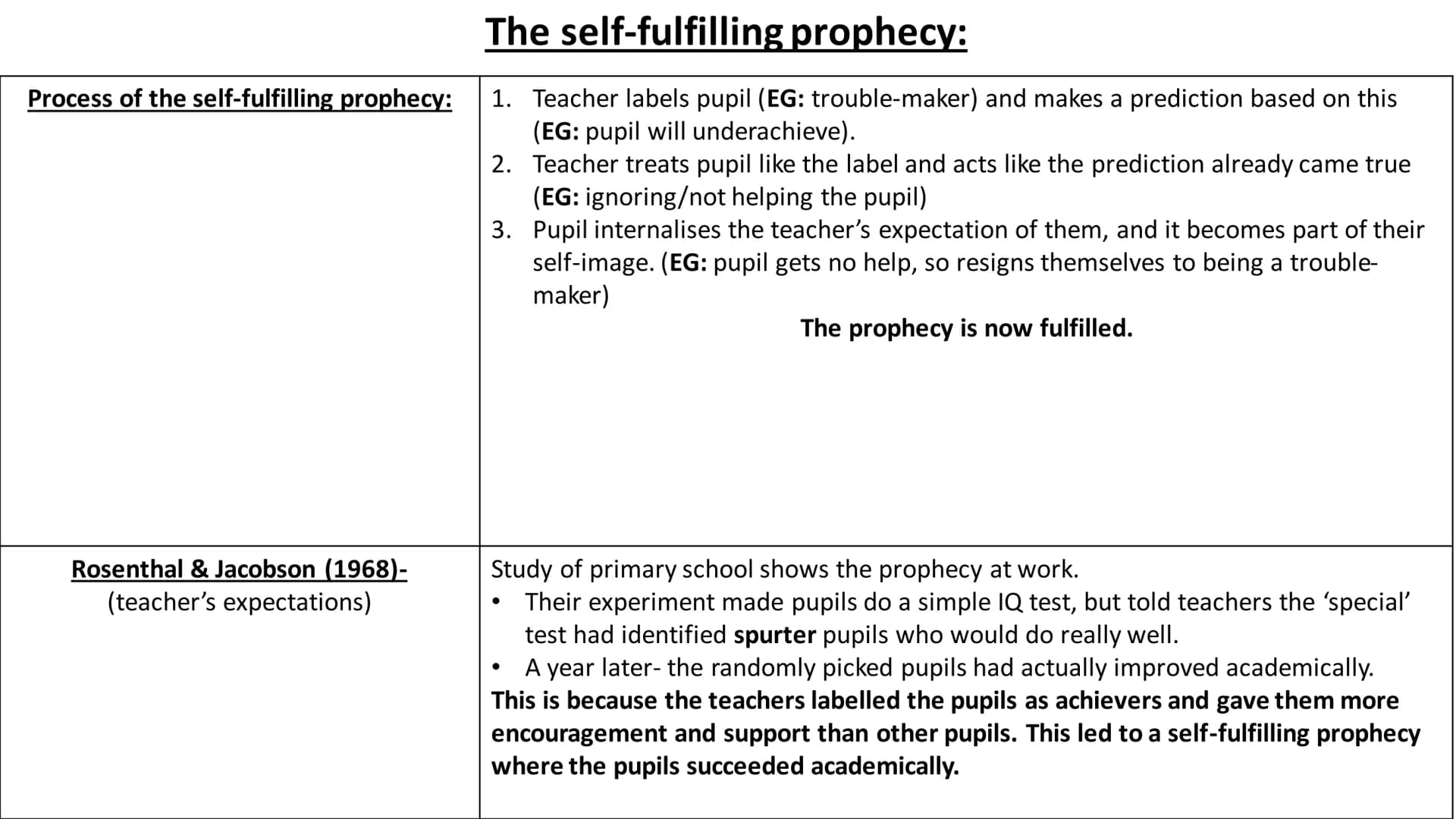 Education- full topic revision # Sociological perspectives on
## education # Durkheim- Solidarity and skills
Solidarity-
* Is necessary