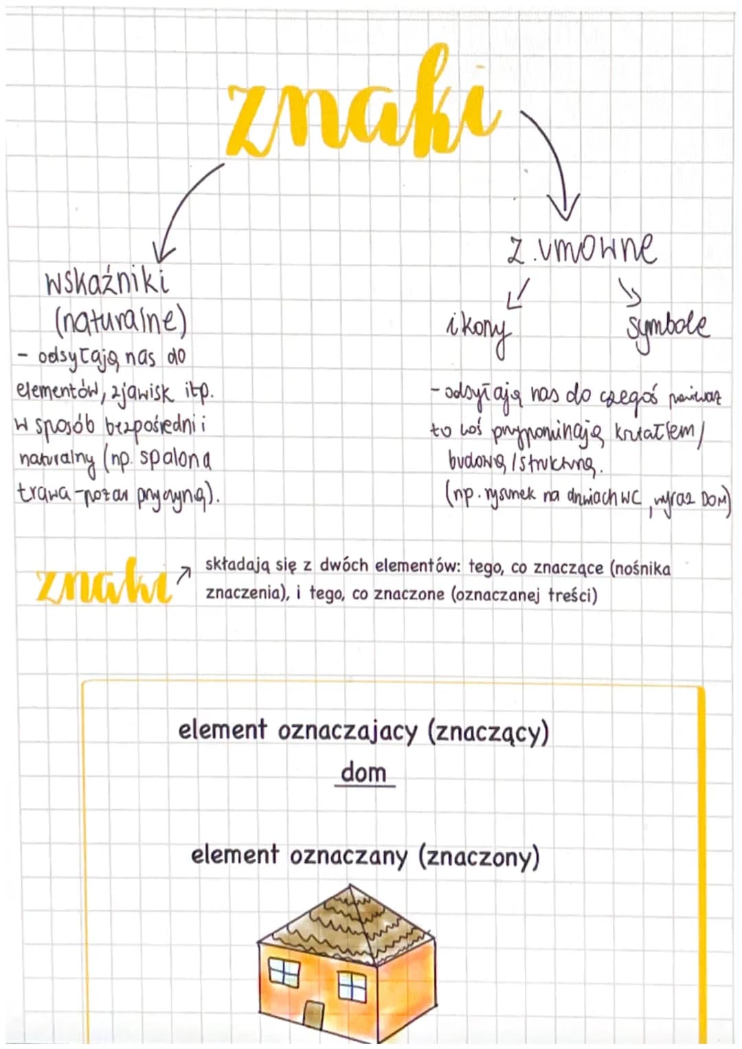 wskaźniki
(naturalne)
- odsyłają nas do
elementów, zjawisk itp.
w sposób bezpośredni i
naturalny (np. spalona
trawa -pozar prycryng).
znaki