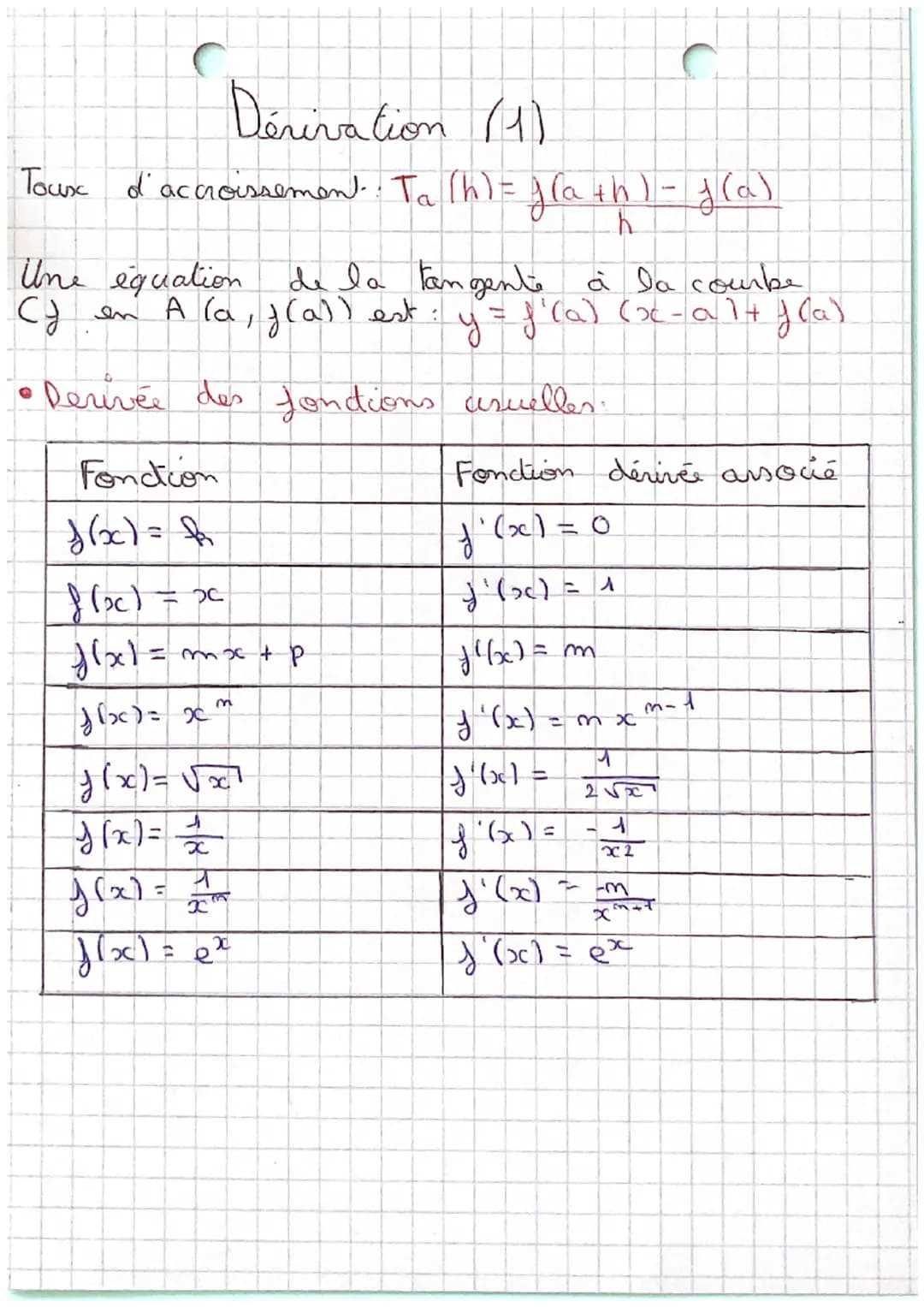 # Dérivation (1)
Toux d'accroissement Ta (h) = $\frac{f(a+h) - f(a)}{h}$
Une équation de la tangente à la courbe
Ca en Ala, f(a))l est y =