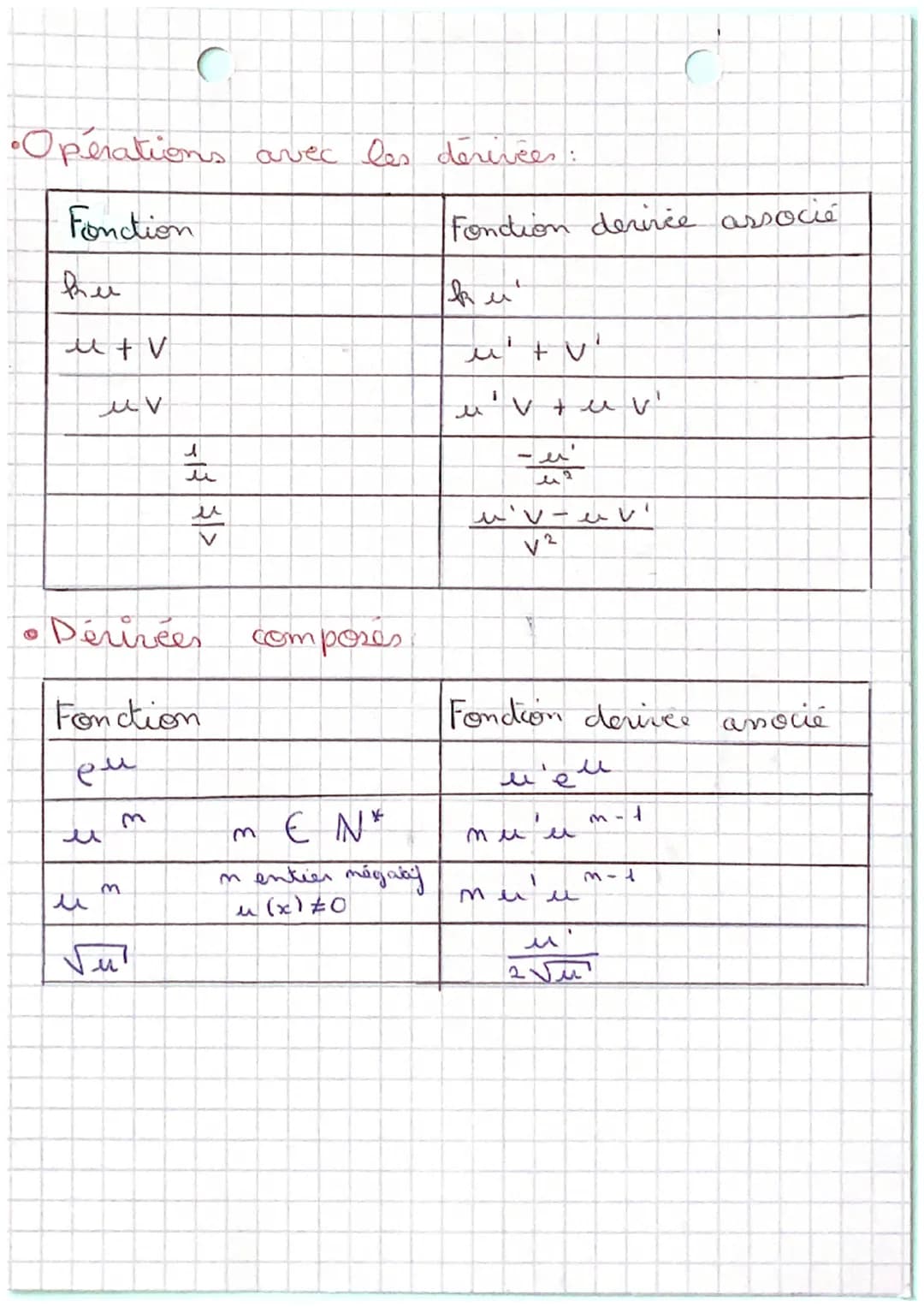 # Dérivation (1)
Toux d'accroissement Ta (h) = $\frac{f(a+h) - f(a)}{h}$
Une équation de la tangente à la courbe
Ca en Ala, f(a))l est y =