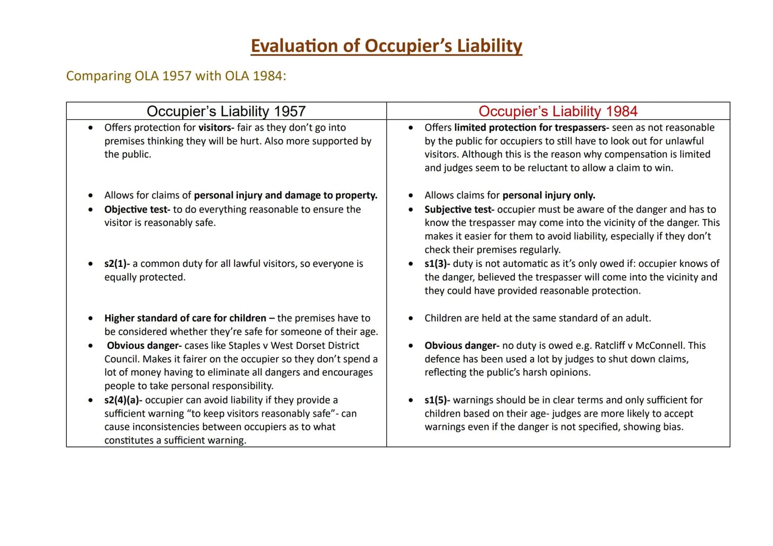 # Evaluation of Occupier's Liability
Occupier's Liability Act 1957:
| Advantages | Disadvantages |
| ----------- | ----------- |
| - Multi