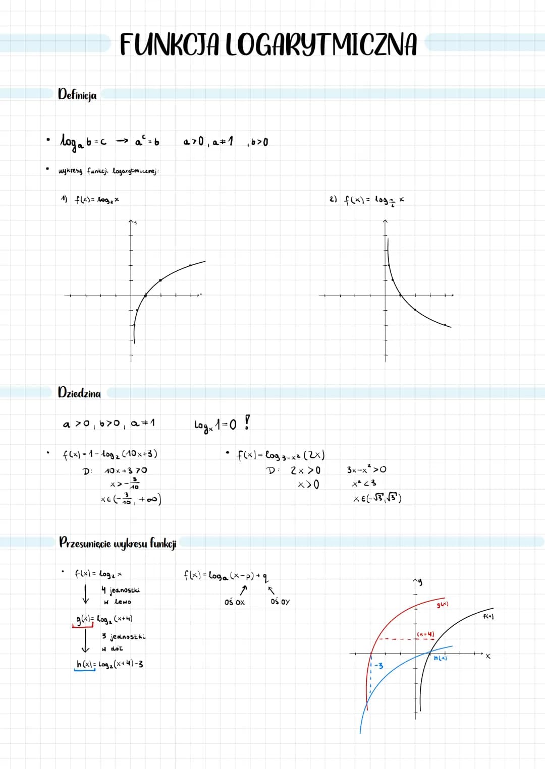# FUNKCJA LOGARYTMICZNA
Definicja
* $log_a b = c \rightarrow a^c = b a > 0, a \neq 1 , b > 0$
* wykresy funkcji logarytmicznej:
1)