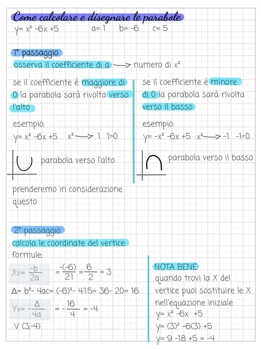 # Come calcolare e disegnare le parabole
y= x²-6x +5
a= 1
b= -6
c= 5
1º passaggio
osserva il coefficiente di a numero di x²
se il coeffi