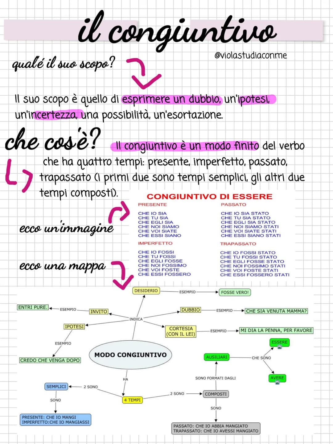 # il congiuntivo
qualé il suo scopo?
@violastudiaconme
Il suo scopo è quello di esprimere un dubbio, un'ipotesi,
un'incertezza, una possi