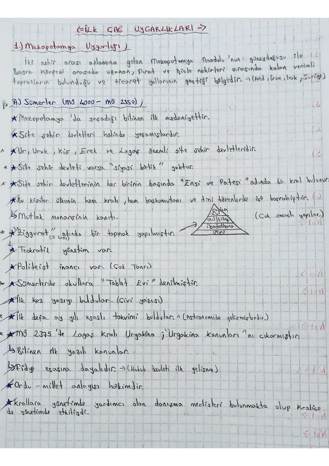 # FİLK ÇAĞ UYGARLIKLARI
1.) Mezopotamya Uygurlığı;
İki nahir arası anlamına gelen Mezopotamya Anadolu 'nun güneydoğusu ile
Basro Kererai o