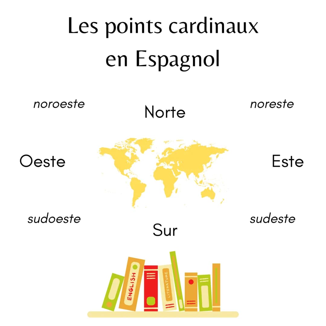 # Les points cardinaux
en Espagnol
noroeste
Norte
noreste
Oeste
Este
sudoeste
sudeste
Sur
ENGLISH
LITERATURE