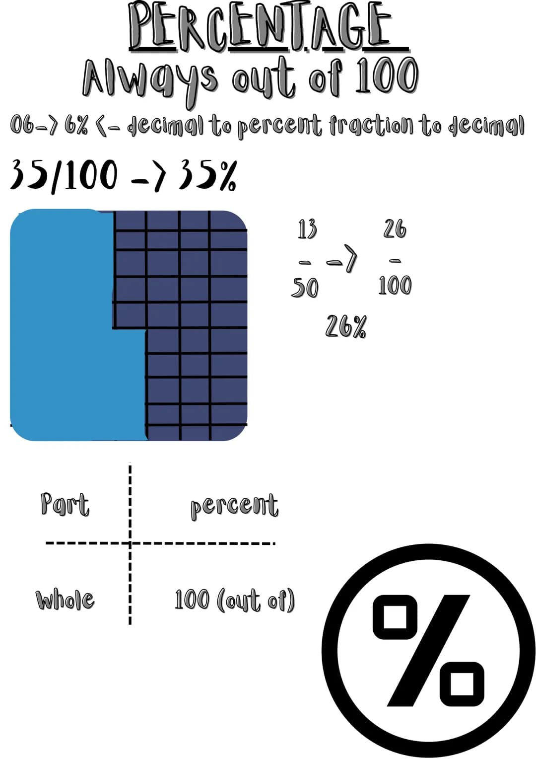 * year 7
maths
handbook
by Aarthi Wijayasingam and Divya Gobinath # CONTENTS
* Angles
* Sequences
* Percentage
* Ratio and
P
