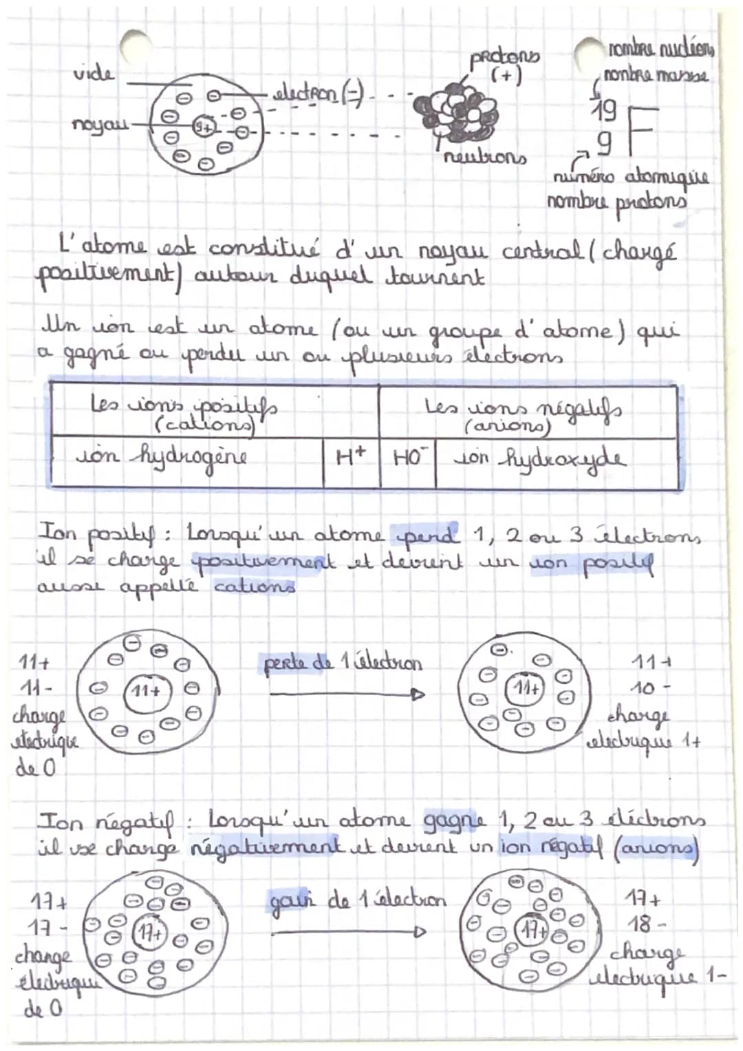# CHIMIE
Un atome est une boule de matiere et une
molécule est un assemblage d'atome.
| Hydrogène | Oxygène | Azate | Carbone |
|---|---|-