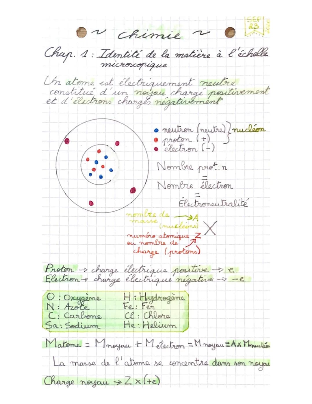 ~ Chimie ~
ISEPI
23
20201
Chap. 1: Identité de la matière à l'échelle
microscopique
Un atome est électriquement neutre
constitué d'un noy
