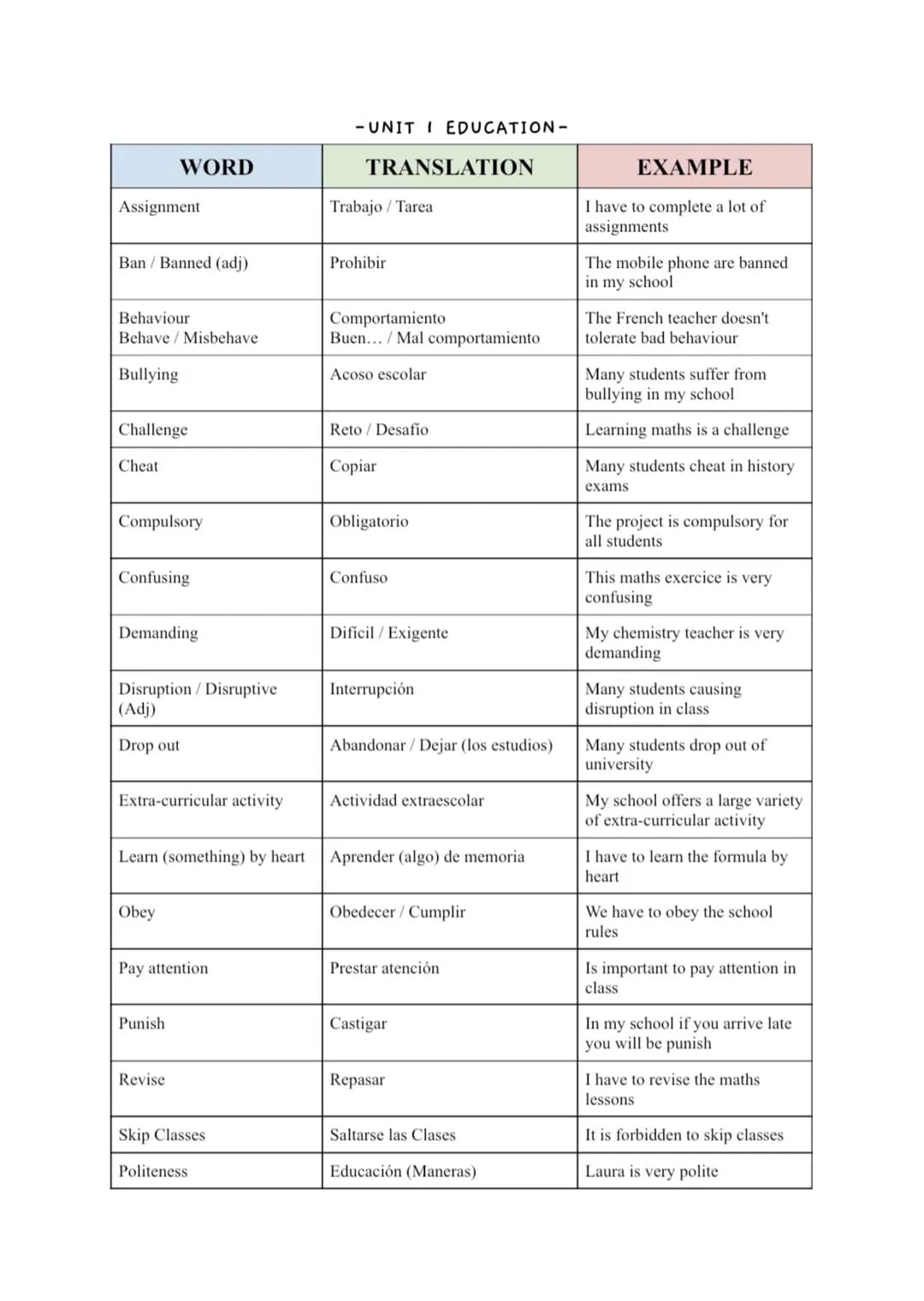WORD
-UNIT I EDUCATION-
TRANSLATION
EXAMPLE
Assignment
Trabajo / Tarea
I have to complete a lot of
assignments
Ban/Banned (adj)
Prohibir
The
