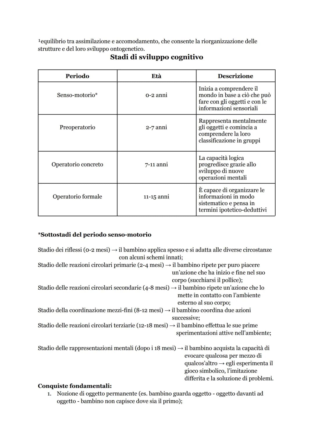 # PIAGET
La conoscenza umana può essere considerata come un organo biologico della mente →
l'acquisizione della conoscenza può essere un pr