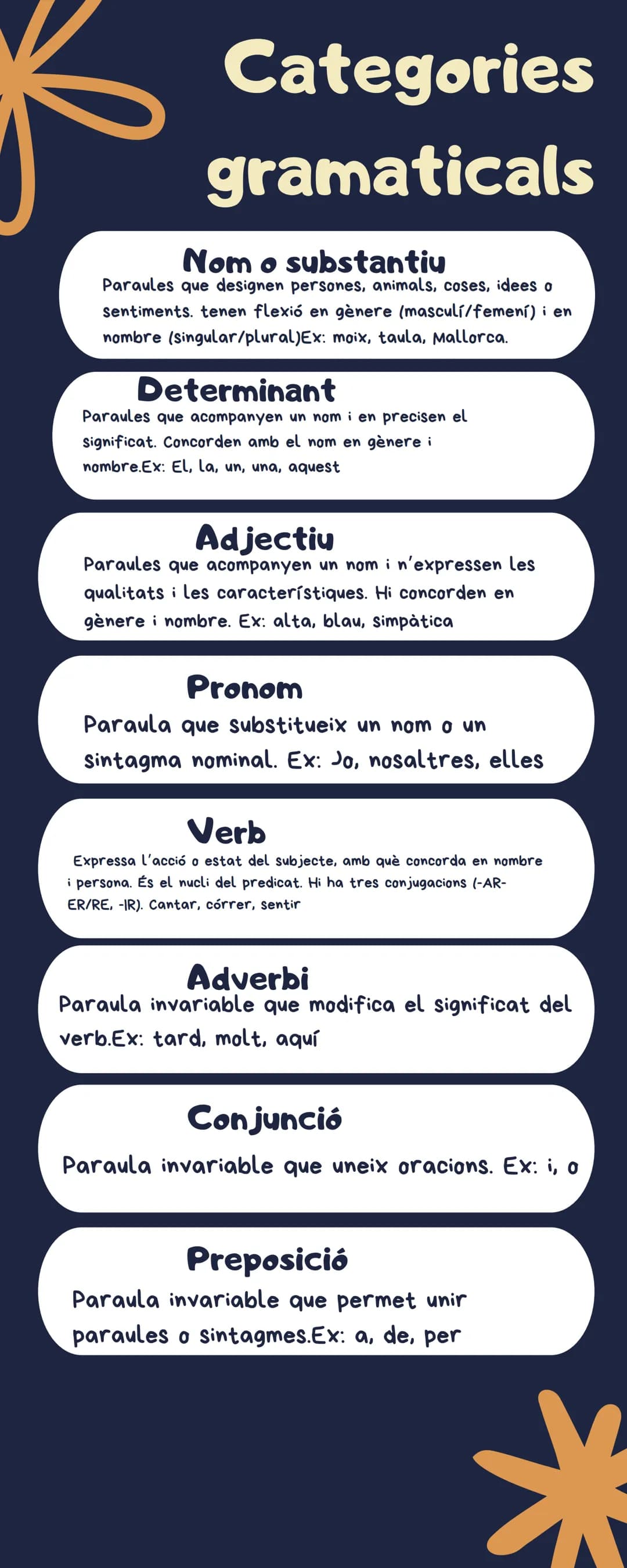 # Categories
gramaticals
Nom o substantiu
Paraules que designen persones, animals, coses, idees o
Sentiments. tenen flexió en gènere (mascu