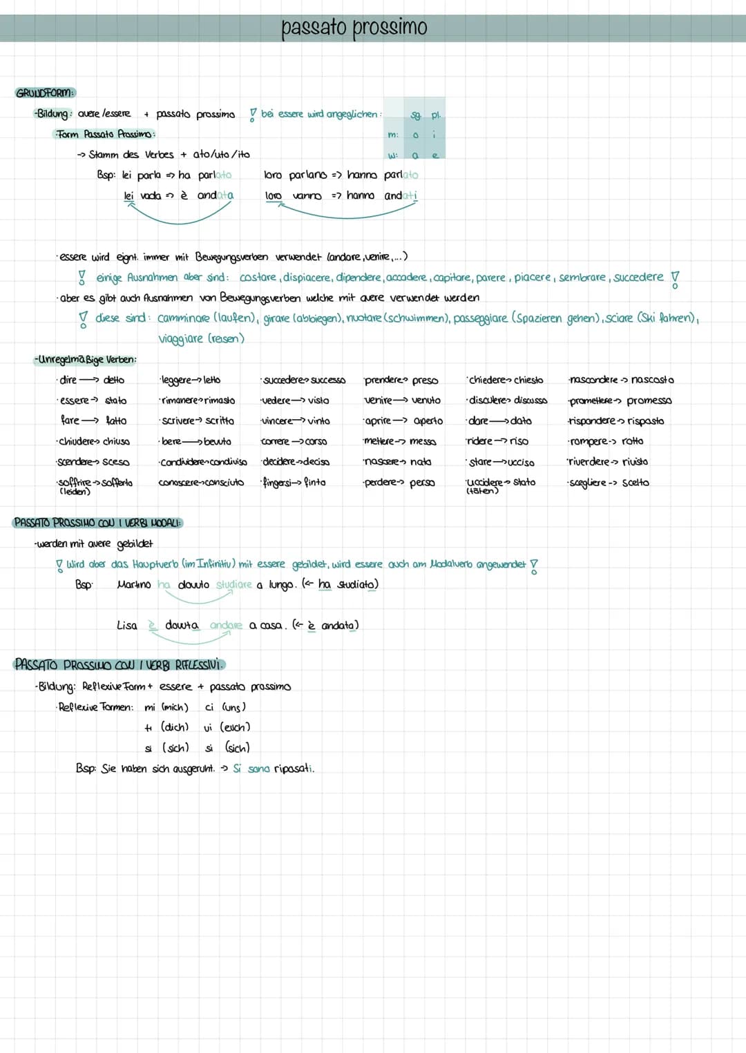 # passato prossimo
GRUNDFORM
-Bildung: avere lessere + passato prossima! bei essere wird angeglichen:
Sgpl
Form Passato Prossimo:
-> Sta