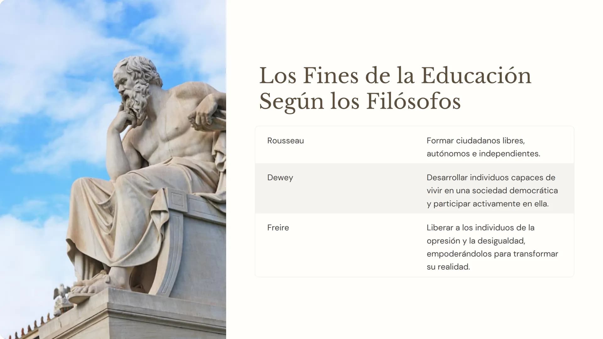 d Ee Ff Gg Hh Ii Jj Kk LI
Filosofía de la
Educación: Un
Viaje a Través del
Pensamiento
La filosofía de la educación explora las bases de l