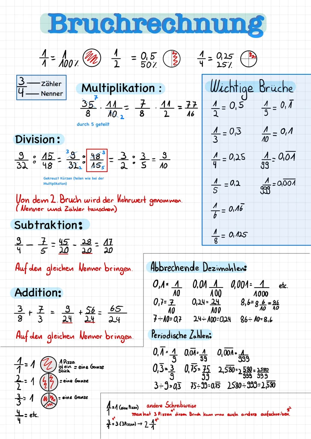 # Bruchrechnung
$
\frac{1}{1} = \frac{1}{100\%}
$
$
\frac{1}{2} = \frac{0,5}{50\%}
$
$
\frac{1}{4} = \frac{0,25}{25\%}
$
$
\frac{3}{4}
$