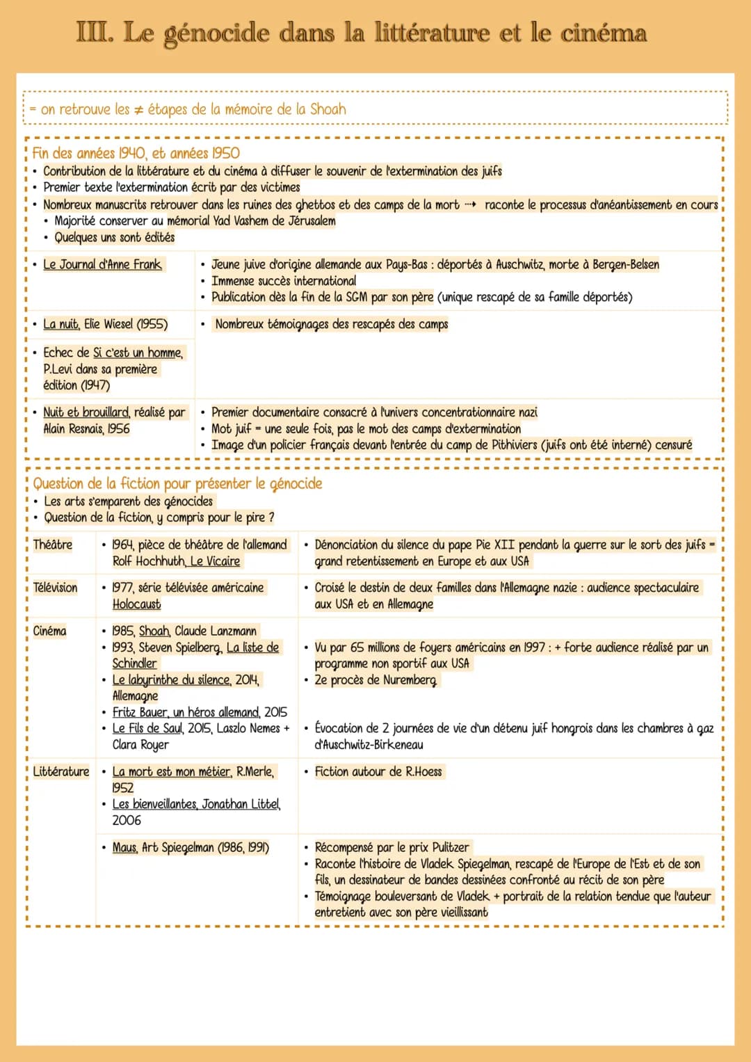# HISTOIRE, MÉMOIRE DES
# GÉNOCIDES JUIFS ET TZIGANES
## T3: HISTOIRE ET MÉMOIRE
## CHAPITRE
## CONCLUSIF
Introduction
* Washington, de
