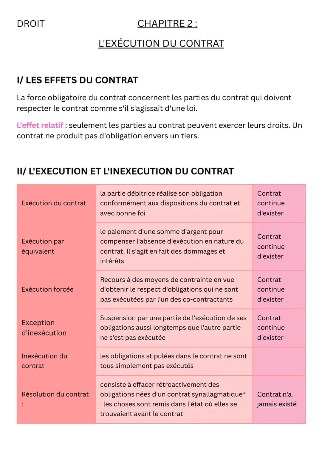 DROIT
CHAPITRE 2:
L'EXÉCUTION DU CONTRAT
I/ LES EFFETS DU CONTRAT
La force obligatoire du contrat concernent les parties du contrat qui d