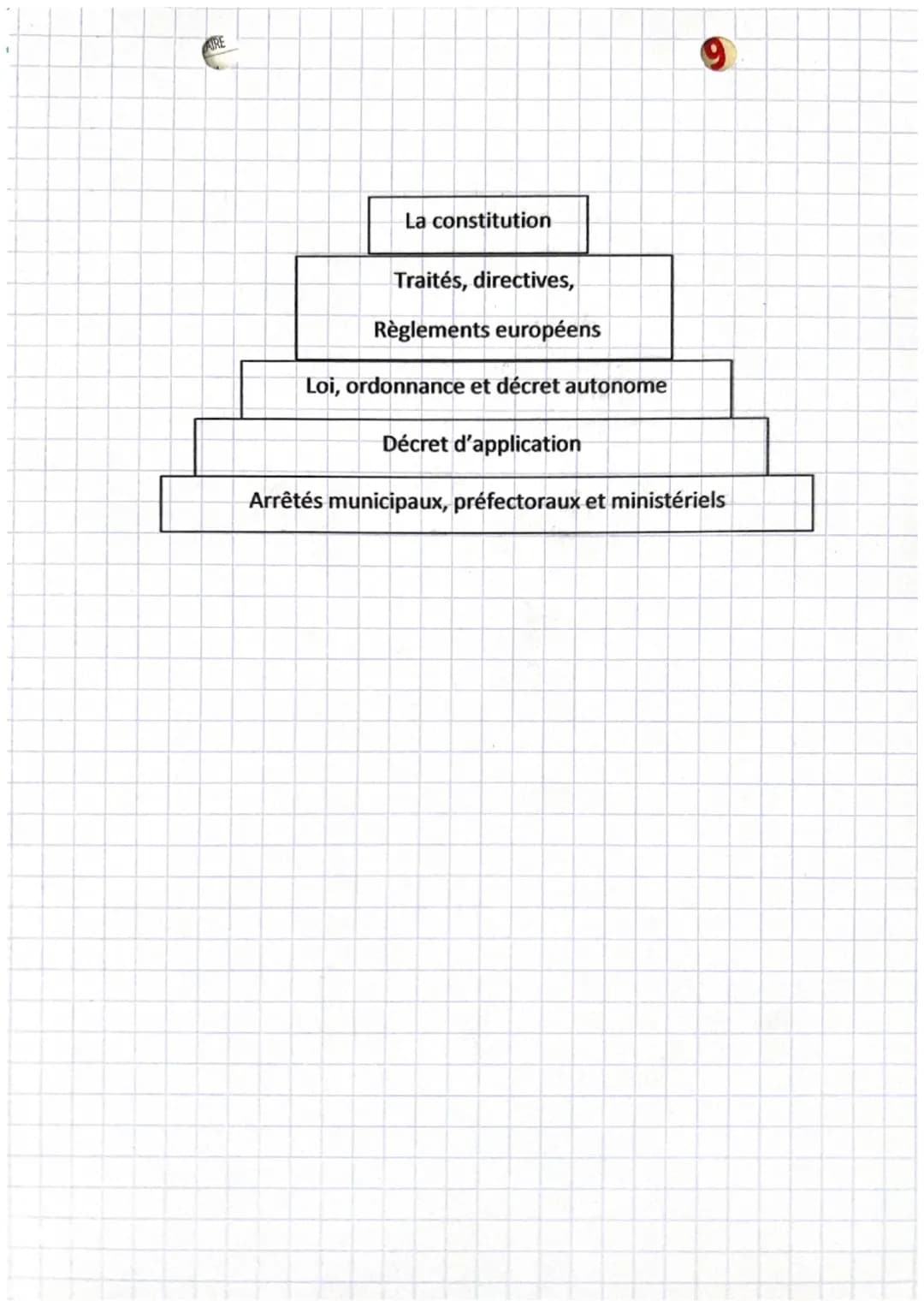 # droit
Chapitre 3
Chapitre 3 : les sources du droit
Les modes de création des règles de droit qui sont divers : elles sont généralement
é
