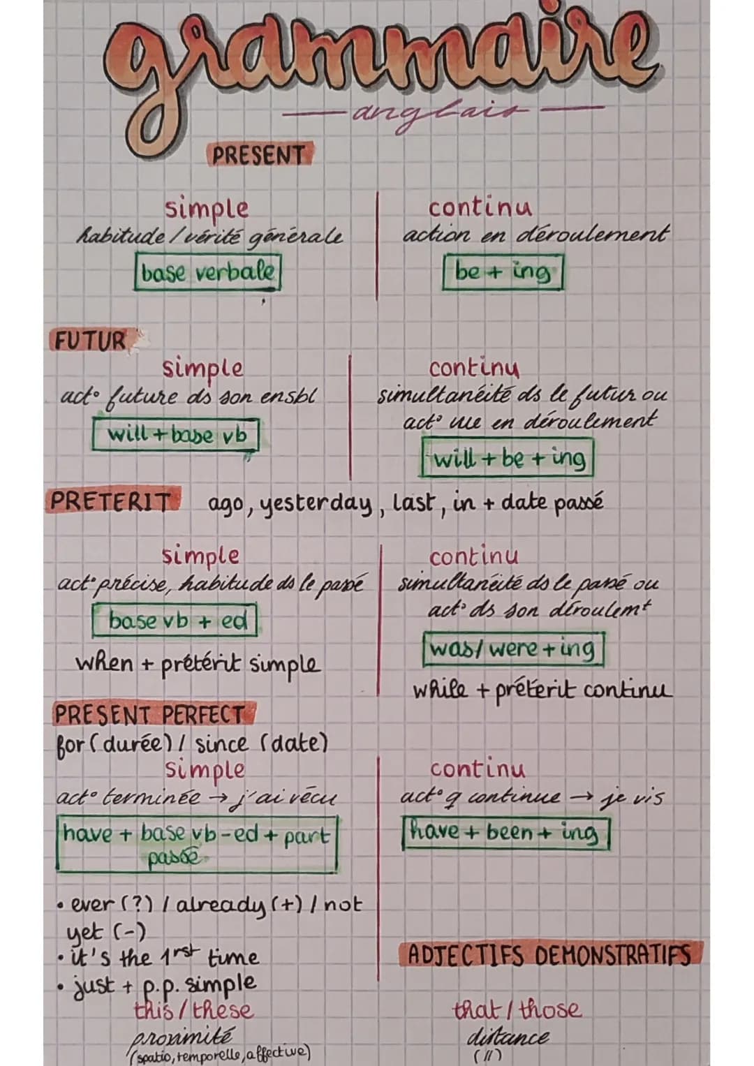 # grammaire
PRESENT
simple
habitude/vérité générale
base verbale
FUTUR
simple
act future d's son ensol
will + base vb
continu
action