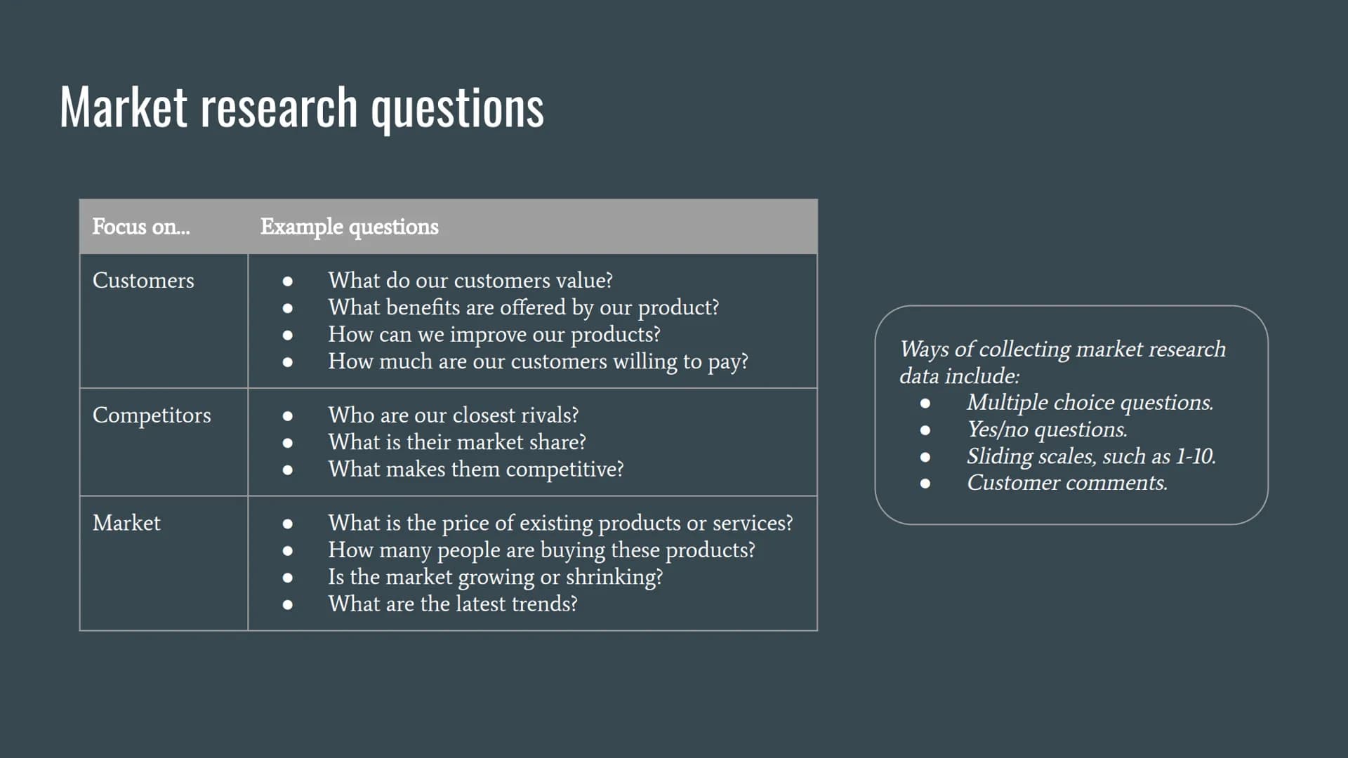 # Types of Market Research # Primary research
Primary research (field research) is collecting information that did not exist before. This f