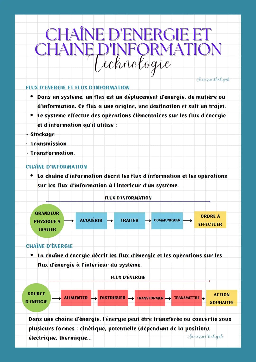 # CHAÎNE D'ENERGIE ET
# CHAINE D'INFORMATION
Technologie
FLUX D'ENERGIE ET FLUX D'INFORMATION
Successwithatiyah
- Dans un système, un flux