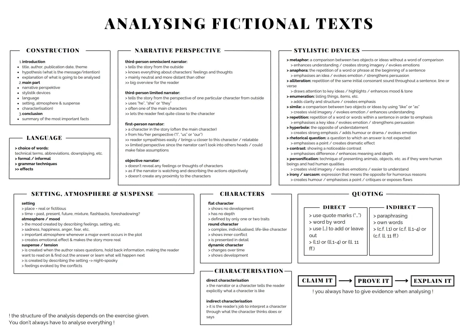 ANALYSING FICTIONAL TEXTS
CONSTRUCTION
1. introduction
title, author, publication date, theme
hypothesis (what is the message/intention)
exp