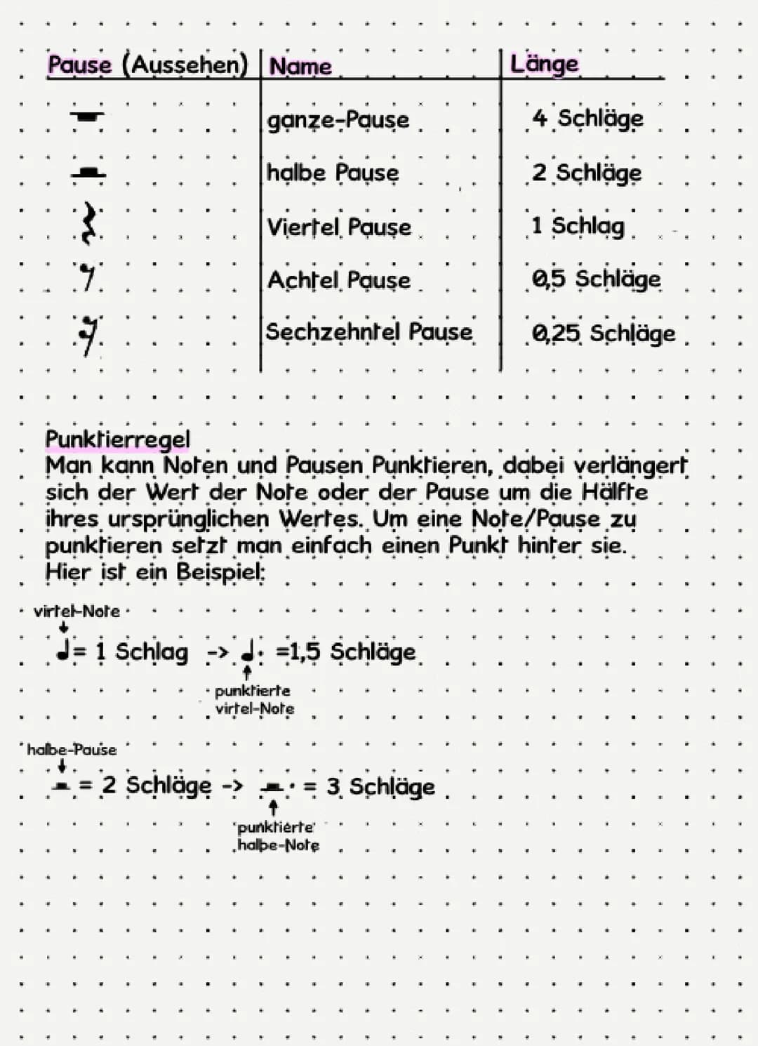 # die wichtigsten NOTEN und PAUSEN
weite
th
♪
Notenwerte
In der Musik benutzt man verschiedene Noten, diese sind
unterschiedlich lạng, a