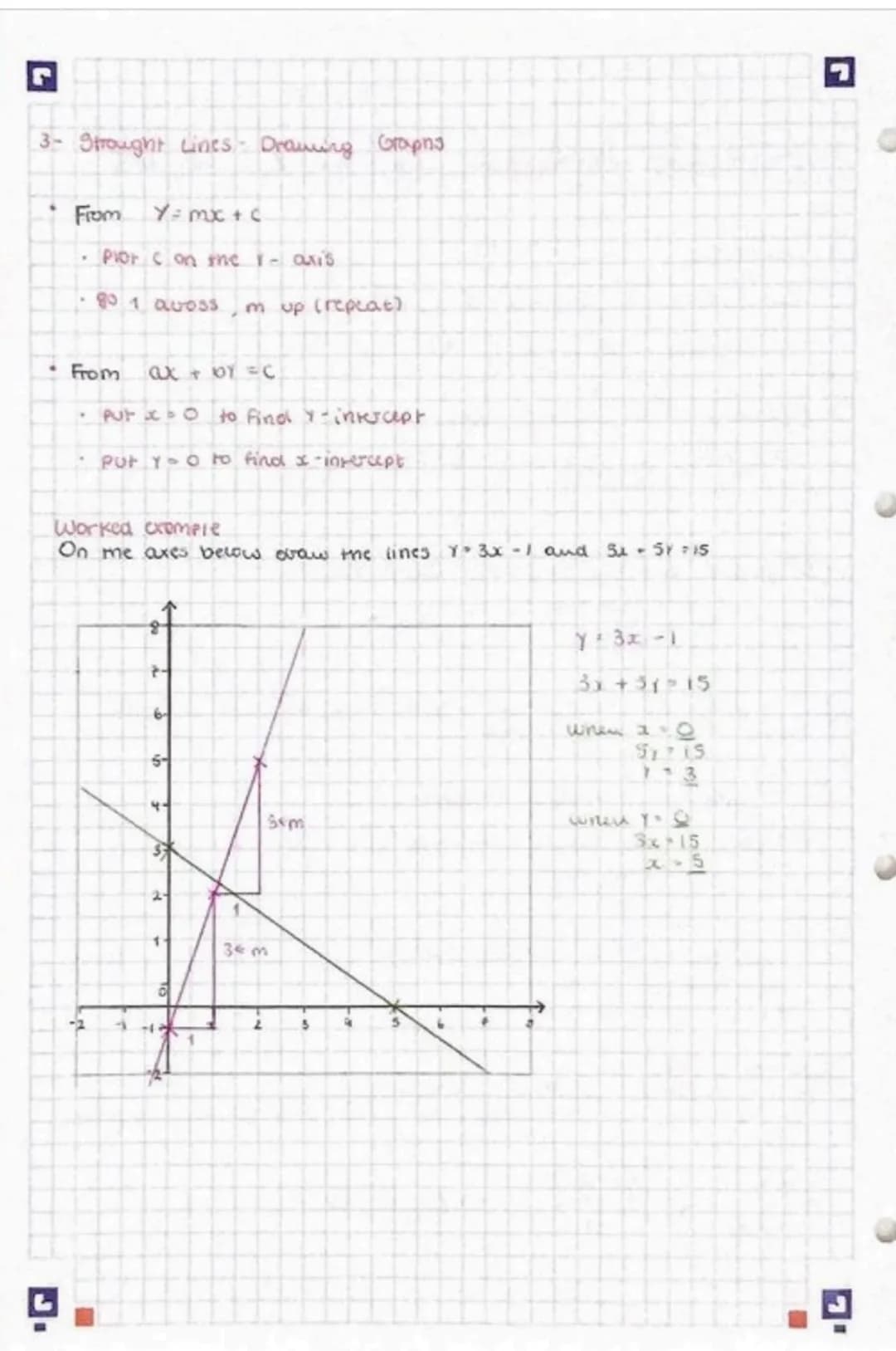 # COORDINATE GEOMETPAY
1- Coordinares
Two points $(x_1, y_1)$ and $(x_2, y_2)$ e.g. (-3.5) (2,8)
1 GRADIENT = $\frac{\Delta y}{\Delta x}