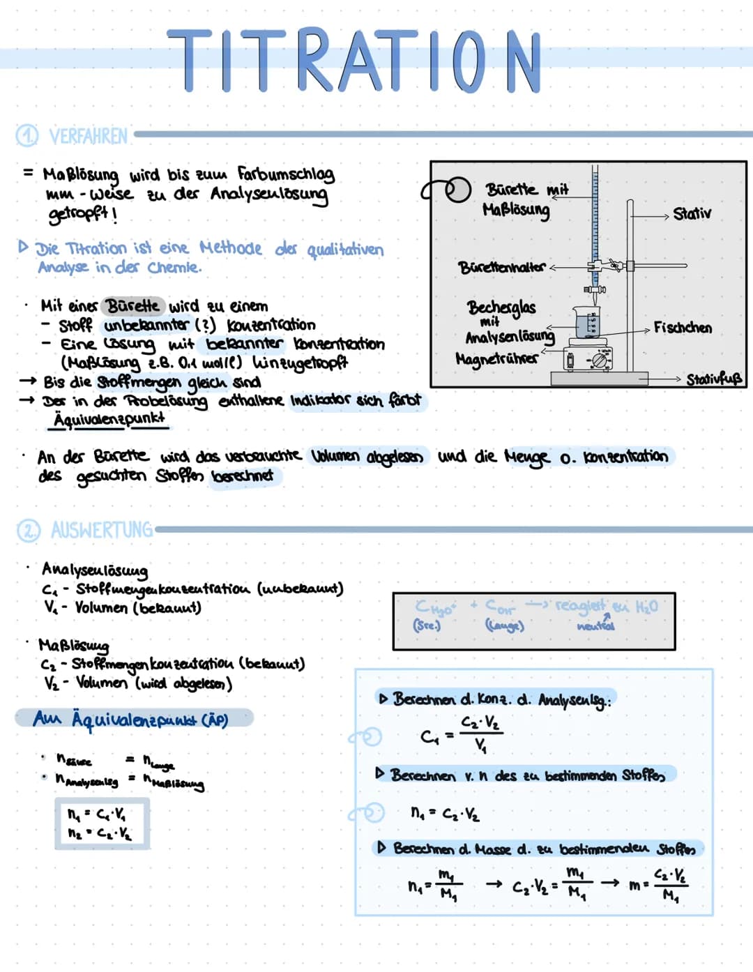 # TITRATION
① VERFAHREN
= Maßlösung wird bis zum Farbumschlag
mm-weise zu der Analyseulösung
getropft!
▷ Die Titration ist eine Methode