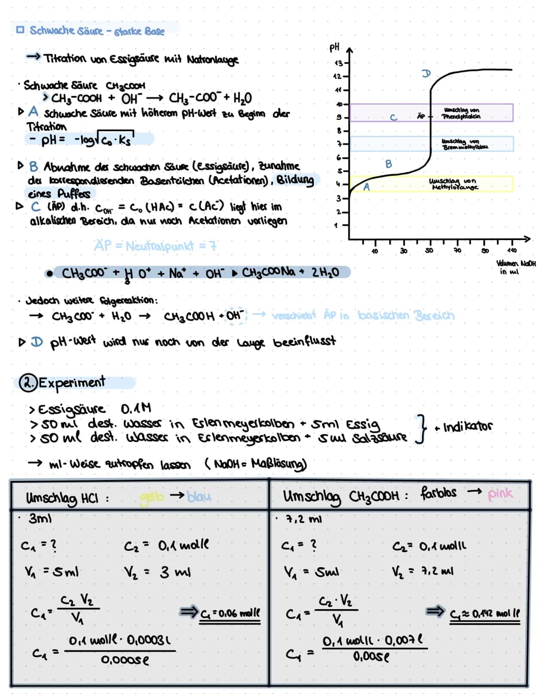 # TITRATION
① VERFAHREN
= Maßlösung wird bis zum Farbumschlag
mm-weise zu der Analyseulösung
getropft!
▷ Die Titration ist eine Methode