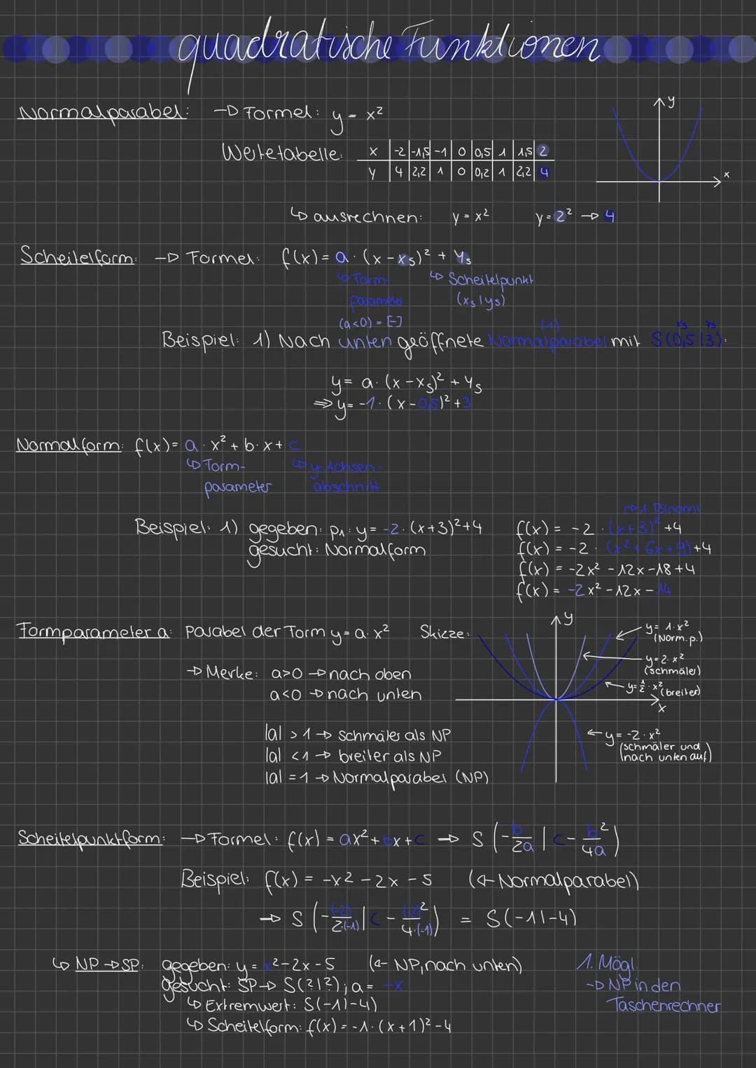 # quadratische Funktionen
Normalparabel:
-D Formel: y = x²
Wetetabelle
X-2-15-1005 1 1,5 2
Y 42,2100121224
Lo ausrechnen:
y=x2
y=224
Sch