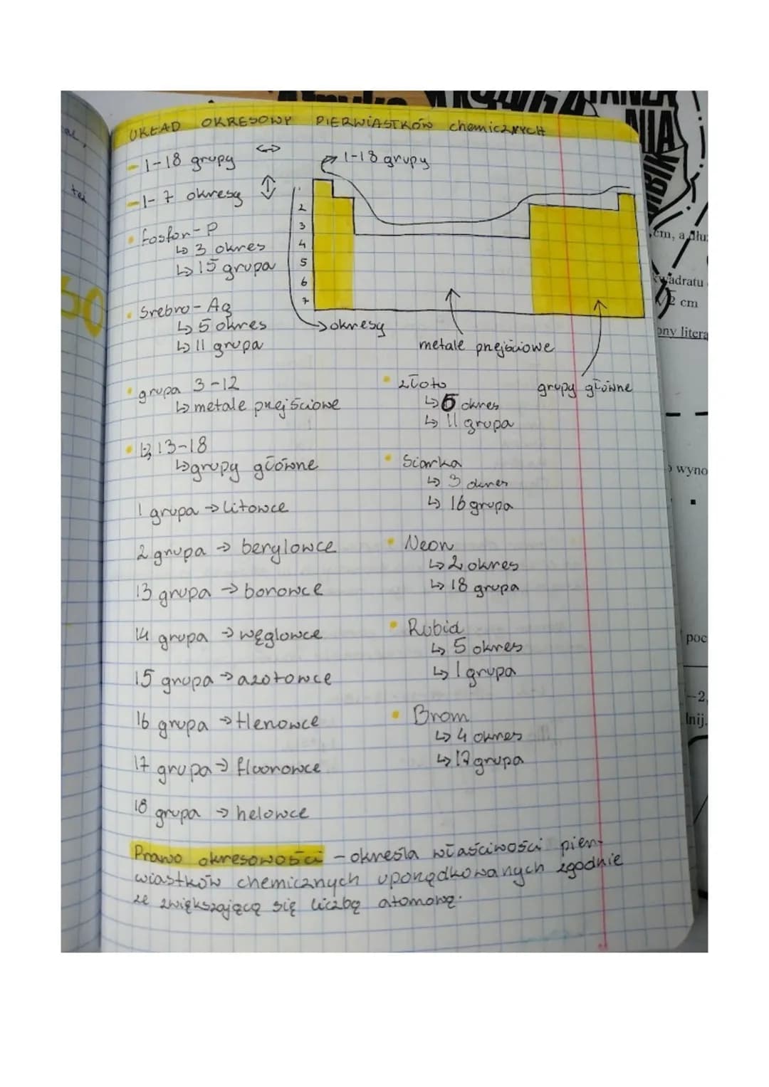 UKEAD OKRESOWY PIERWIASTKÓN chemiczNYCH
-1-18 grupy $\leftrightarrow$
-1-7 okrese $\uparrow$
* Fosfor-P
Lo 3 okres
15 grupa
*