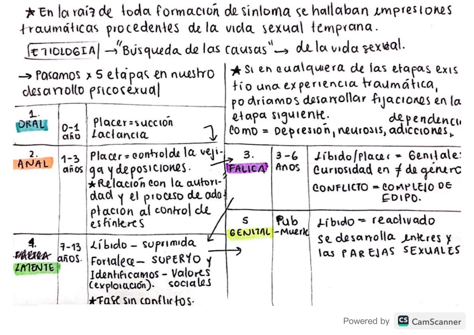 ¿QUIÉN ERA
SIGMUND FREUD? → Nació en República Checa. en 1856 → Era Judio.
→ Vivió casi toda su vida en Vienna
→ Sc especializó en NEUROLOG