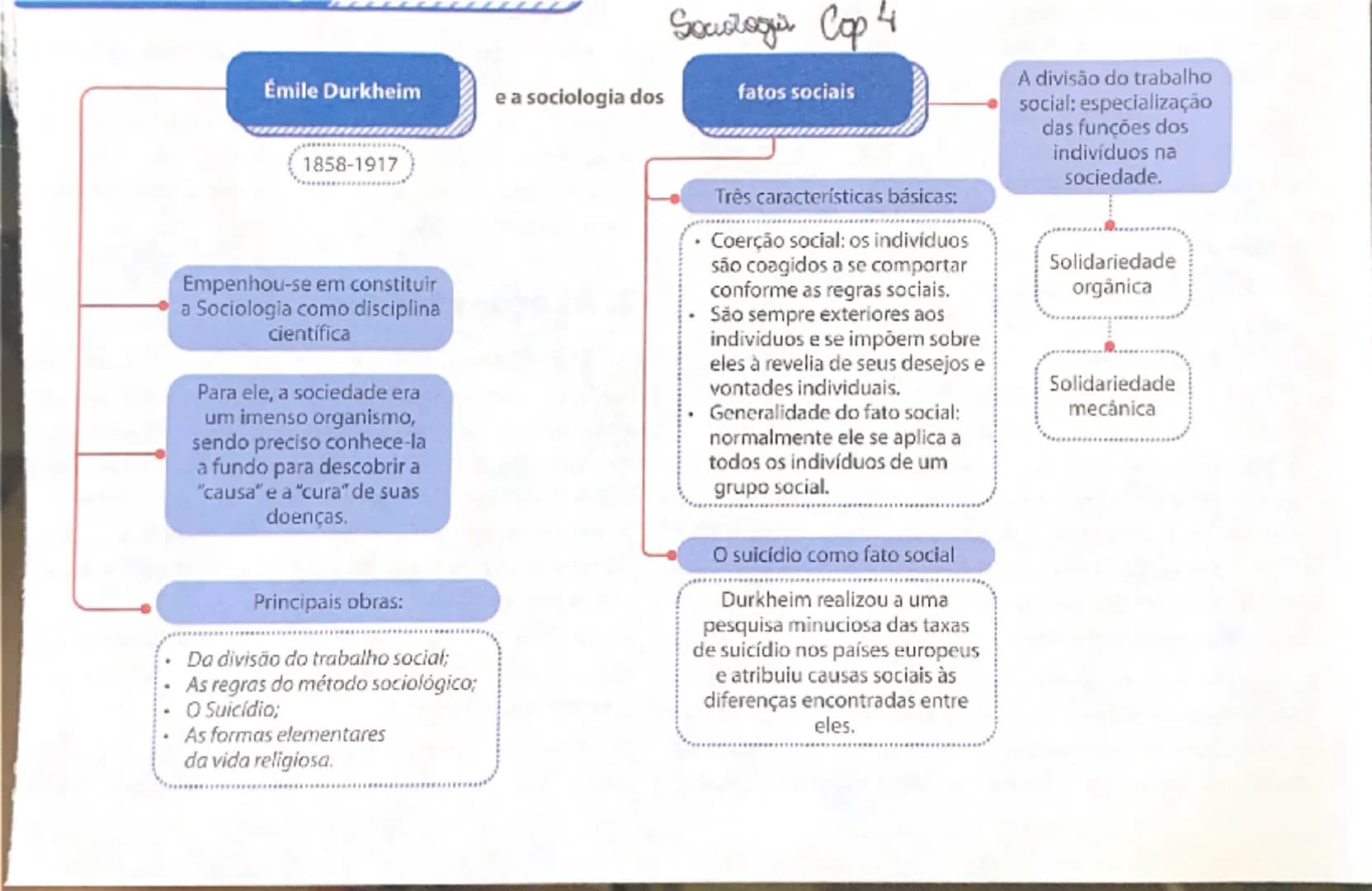 Relembrando
Anotacões
Karl Marx
e os
1818-1883
SOCIOLOGIA
Karl Marx e os principais conceitos marxistas
principais
conceitos marxistas
C