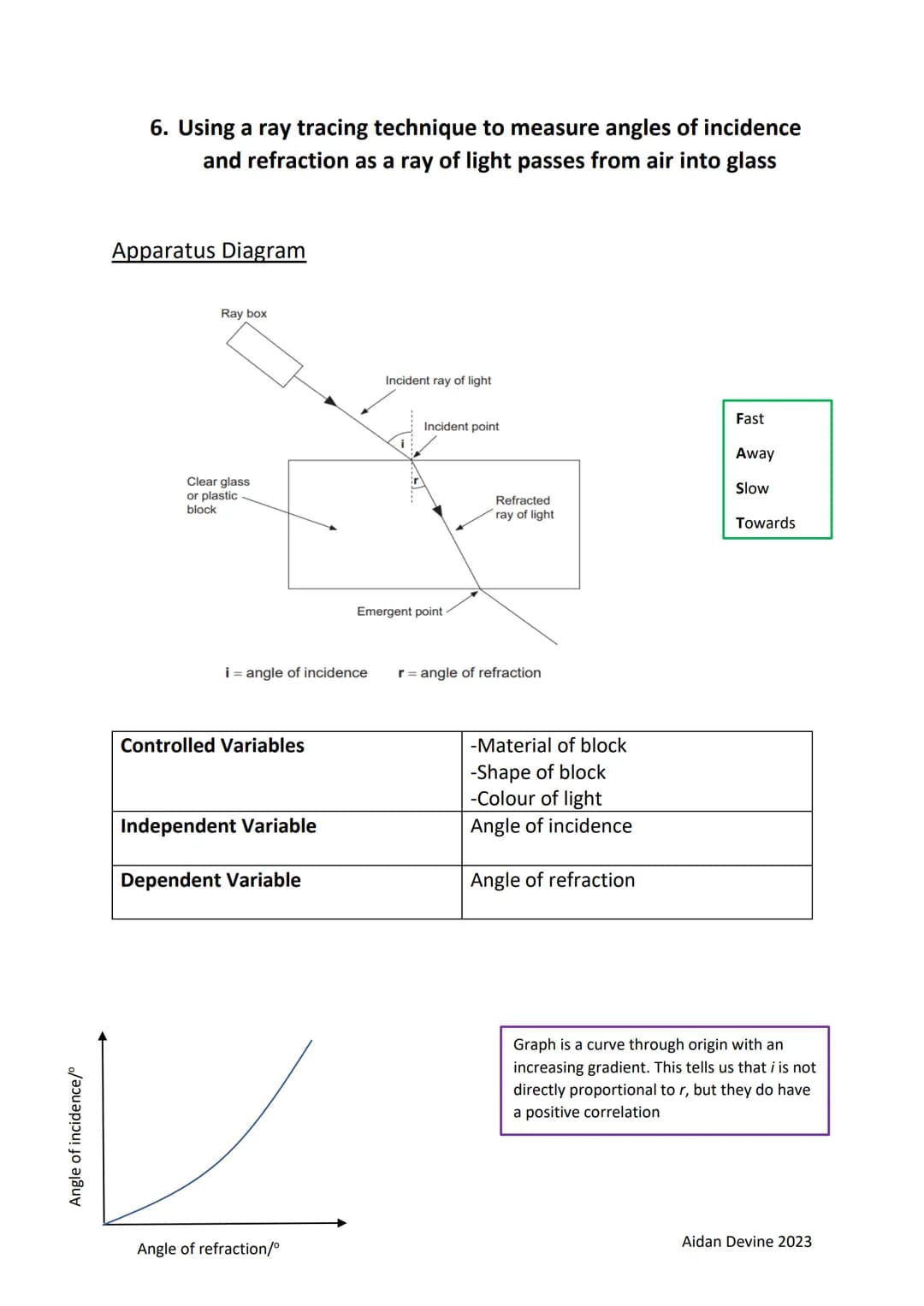 GCSE Physics Prescribed Practicals
1. Investigating how the average speed of an object moving down
a runway depends on the slope of the run