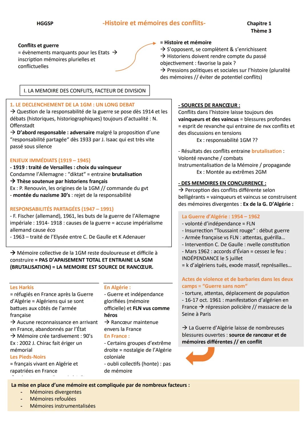 HGGSP -Histoire et mémoires des conflits- Chapitre 1
Thème 3
Conflits et guerre
= Histoire et mémoire
= évènements marquants pour les Etats