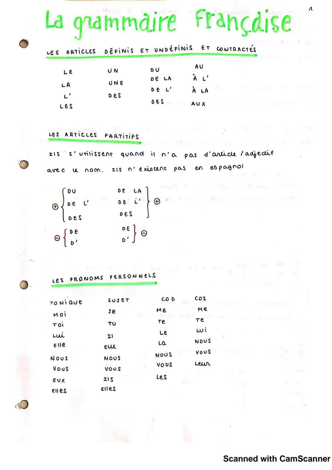 # La grammaire française
LES ARTICLES DEFINIS ET UNDÉFINIS ET CONTRACTÉS
LE
UN
DU
AU
LA
UNE
DE LA
À L'
L'
DES
DE L'
À LA
LES
DES
AUX
L