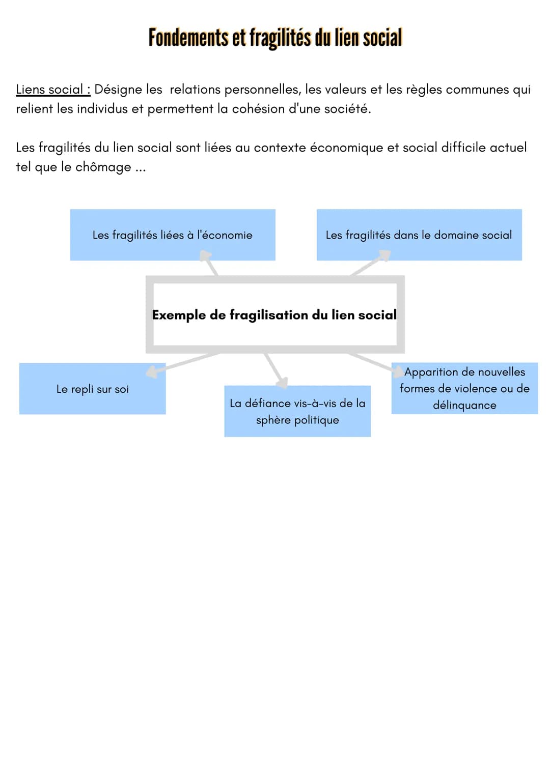# Fondements et fragilités du lien social
Liens social: Désigne les relations personnelles, les valeurs et les règles communes qui
relient