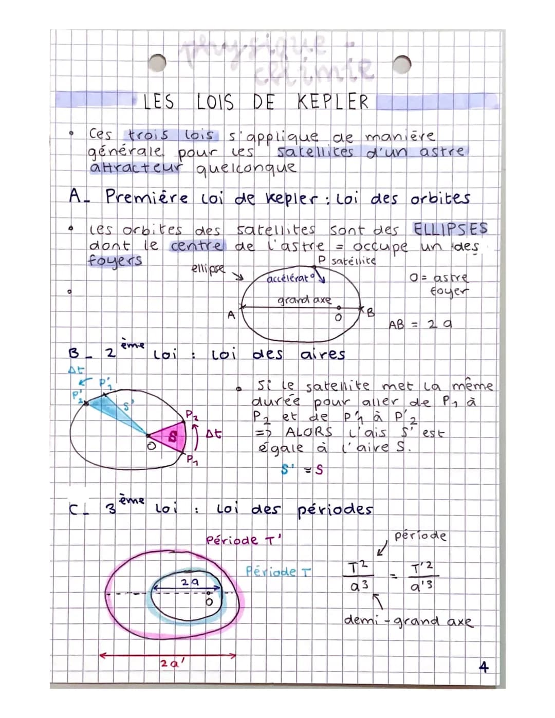 physique Chimie
CHAPITRE 4: MÉCANIQUE CÉLESTE ET SATELLITES
ACCÉLÉRATION D'UN SATELLITE
A. Champ de gravitation créé par un astre
* O c