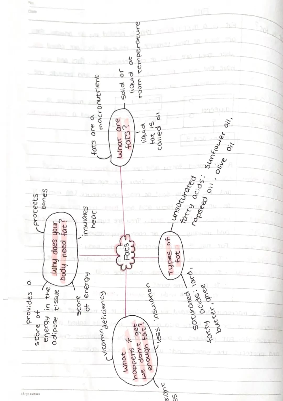 Fots
What is fat?
what is the
chemical
structure of
fats?
Date
Fat is a macronutrient that is needed by all animals. Fats
are solid at r
