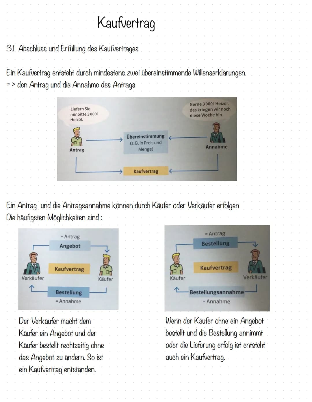# Kaufvertrag
3.1 Abschluss und Erfüllung des Kaufvertrages
Ein Kaufvertrag entsteht durch mindestens zwei übereinstimmende Willenserkläru