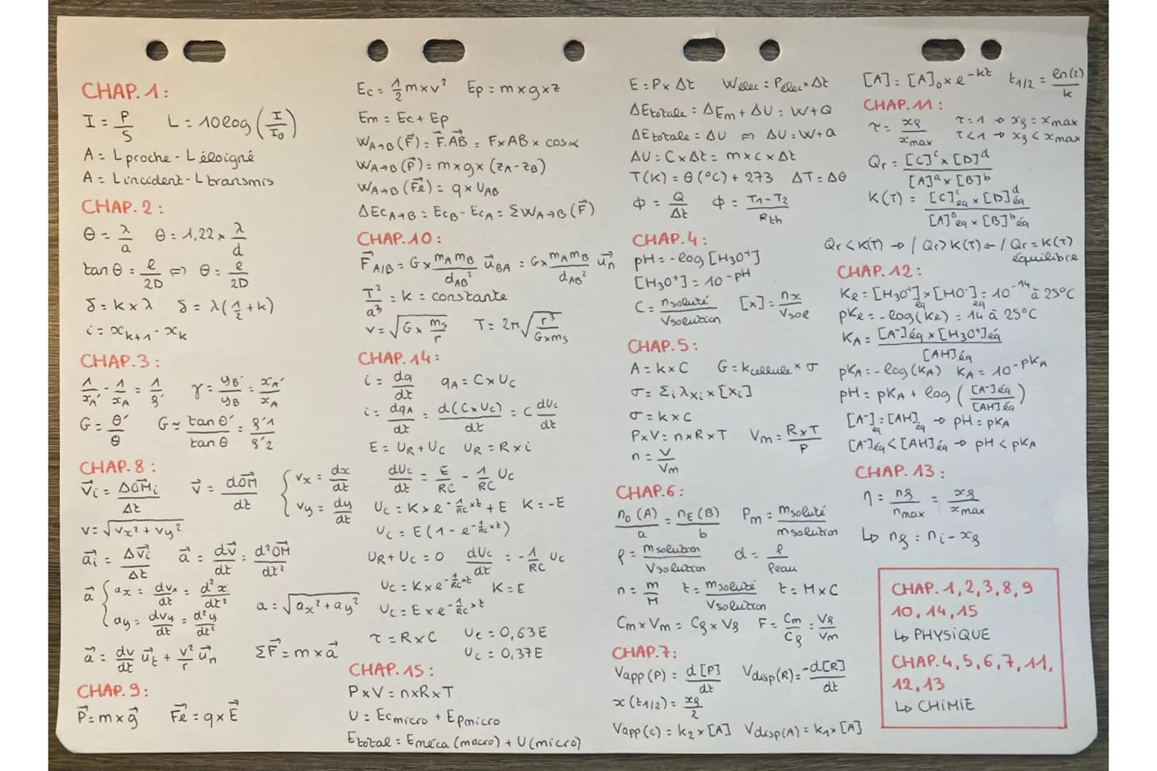 CHAP. 1:
$I=\frac{P}{S}$ $L: 10 log(\frac{I}{I_0})$
$A:$ Lproche - L'éloigné
$A$ Lincident-L bransmis
CHAP. 2:
$\Theta = \frac{\lambda}{a}