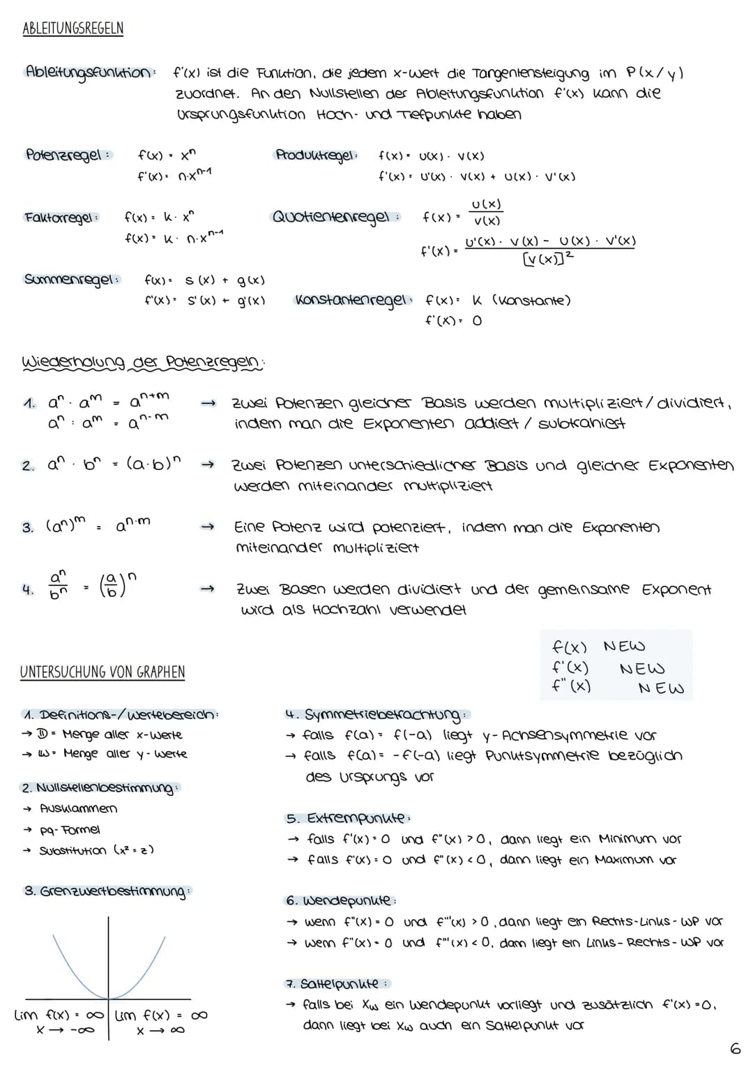 ANALYSIS # mathe abitur
1. ANALYSIS
-> FUNKTIONEN UND IHRE DARSTELLUNG
-> PARAMETERWIRKUNG
-> EXPONENTIALFUNKTIONEN
-> TRIGONOMETRISCHE